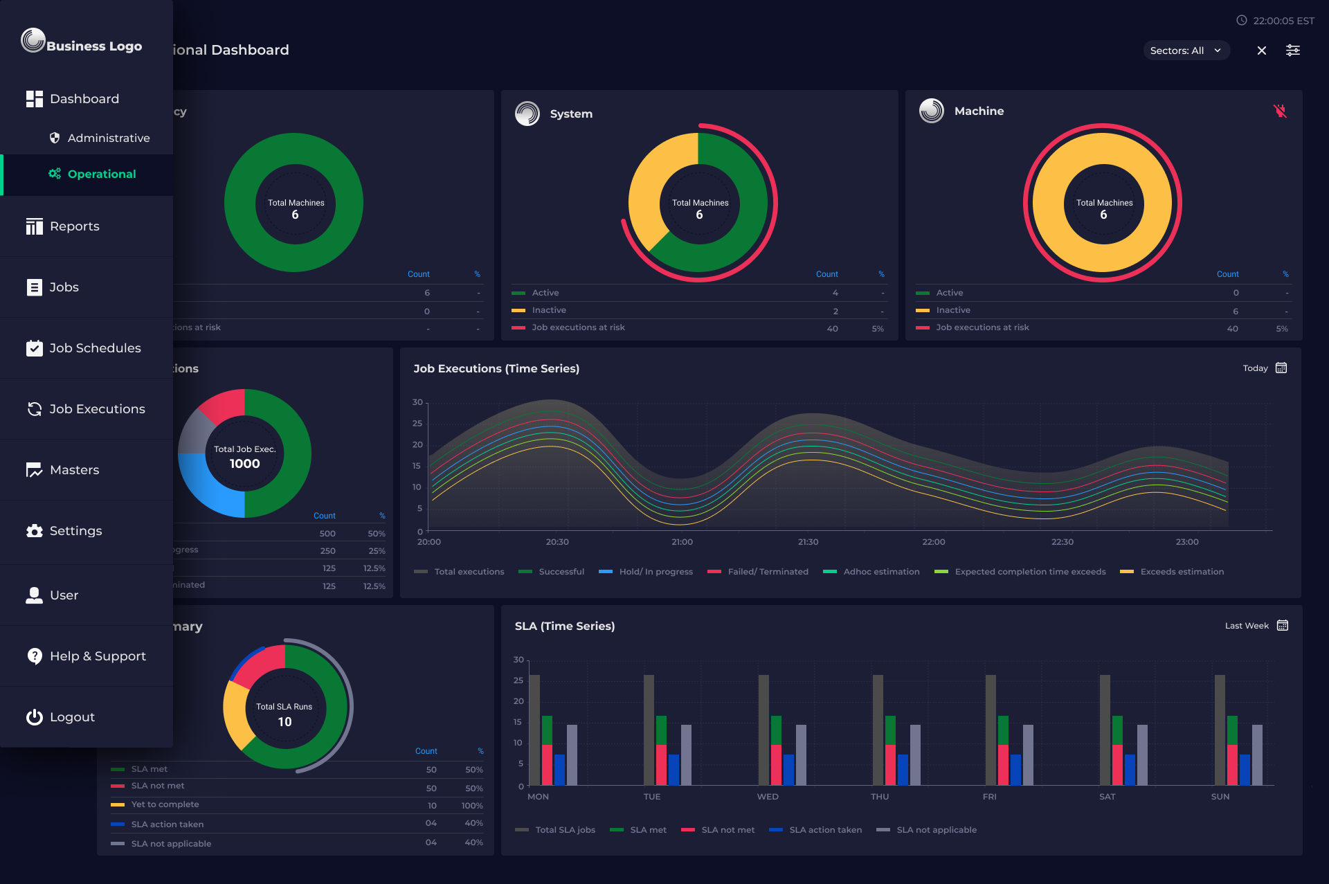 Operations Dashboard